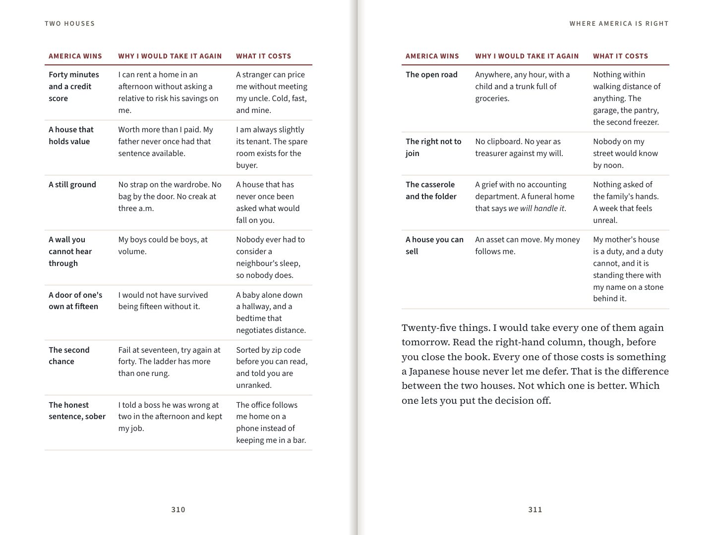 The table of twenty-five things America does better