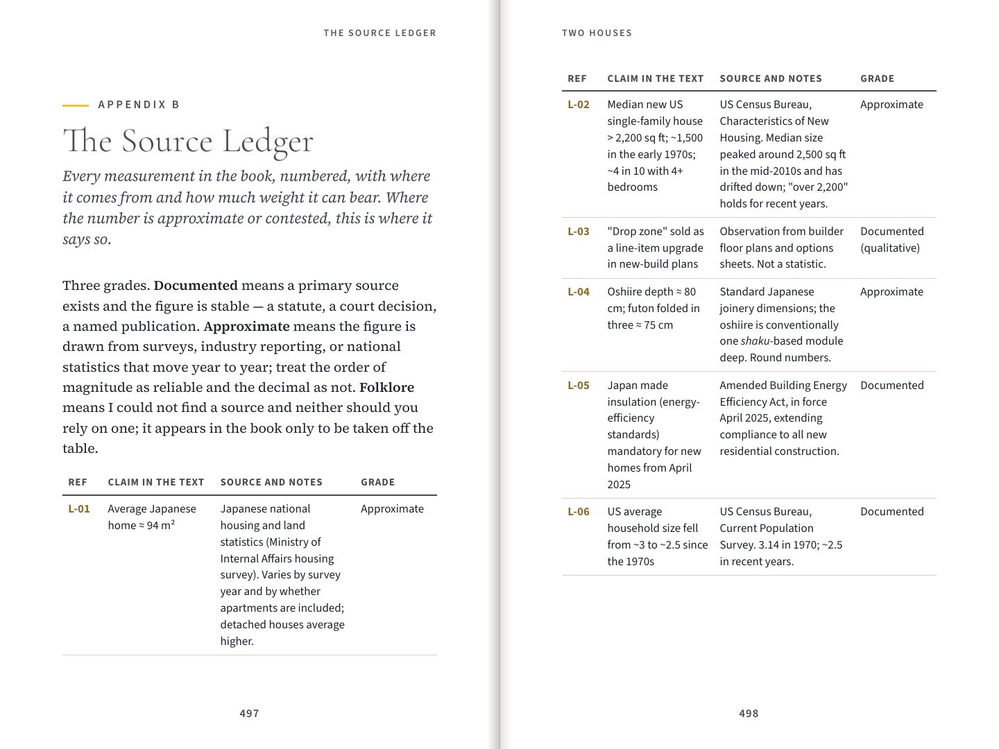 The Source Ledger appendix