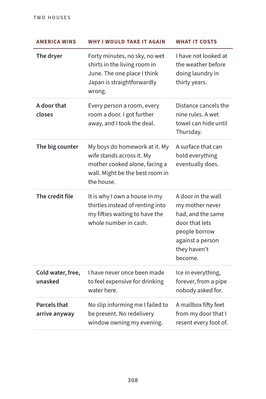 Chapter 61, the table of things America does better
