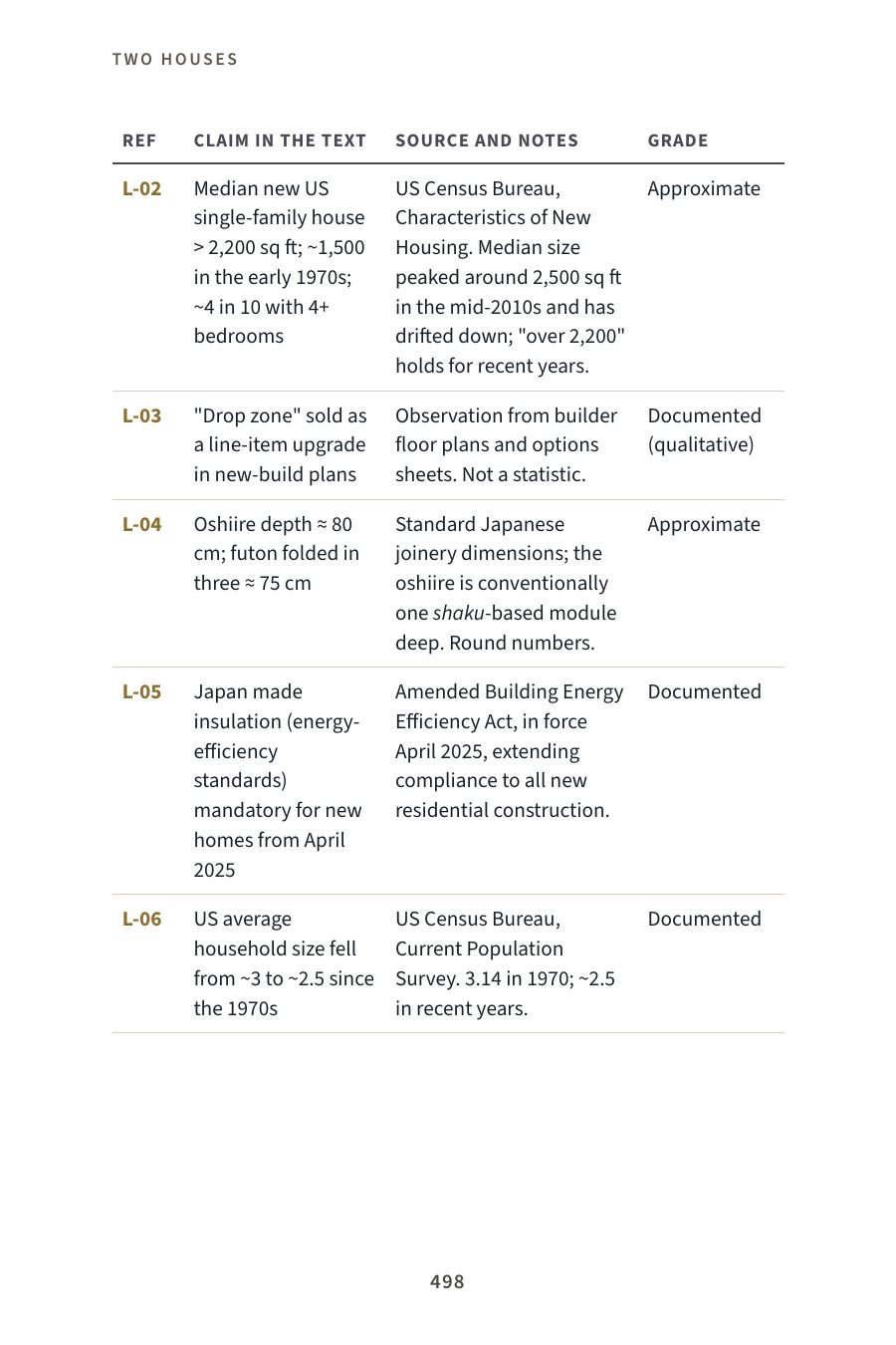 Appendix B, the Source Ledger